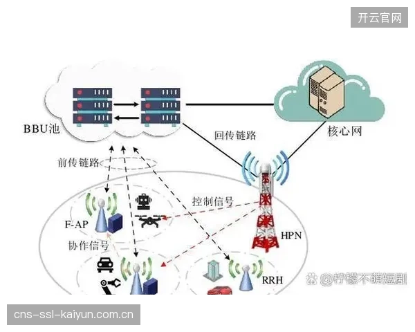 上海体育场的5G-A网络切片技术，在中试中实现了低于20毫秒的端到端时延，为沉浸式观赛体验提供了保障